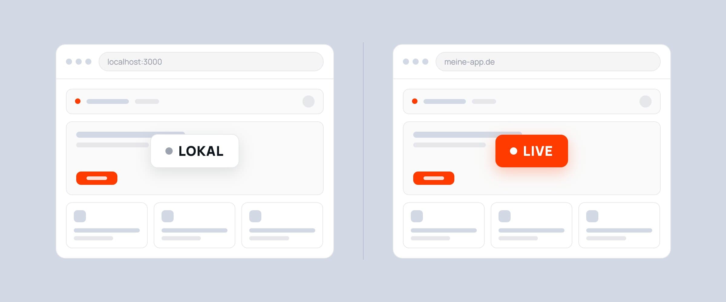 Zwei Browserfenster nebeneinander: links die lokale Entwicklungsumgebung unter localhost:3000, rechts die Live-App unter meine-app.de